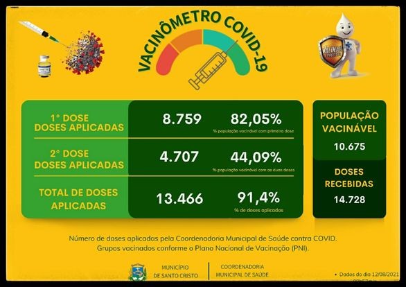 Vacinômetro
